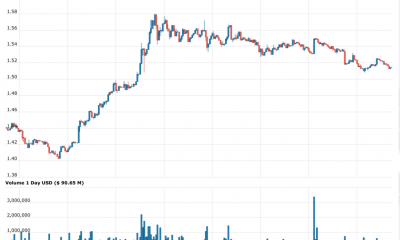 ¿Qué pasa con Cardano que "sorprende" a este Bitcoin Bull?