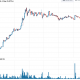 ¿Qué pasa con Cardano que "sorprende" a este Bitcoin Bull?