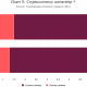 Los usuarios de criptografía del Reino Unido están aumentando en número, pero ¿comprenden siquiera la clase de activos?