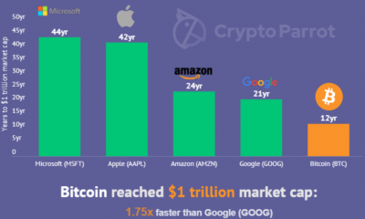 "Eres un idiota si vendes" tus acciones de Apple y Bitcoin porque ...