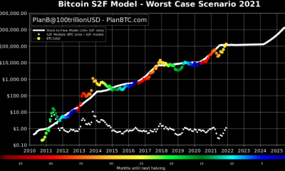 El peor y el mejor escenario de Bitcoin para 2021