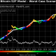 El peor y el mejor escenario de Bitcoin para 2021