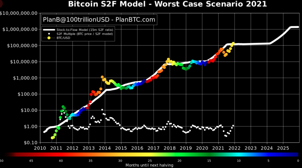 El peor y el mejor escenario de Bitcoin para 2021