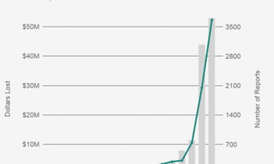 ¡2 hermanos acaban de irse con 69,000 Bitcoin! ¿La estafa más grande hasta ahora?