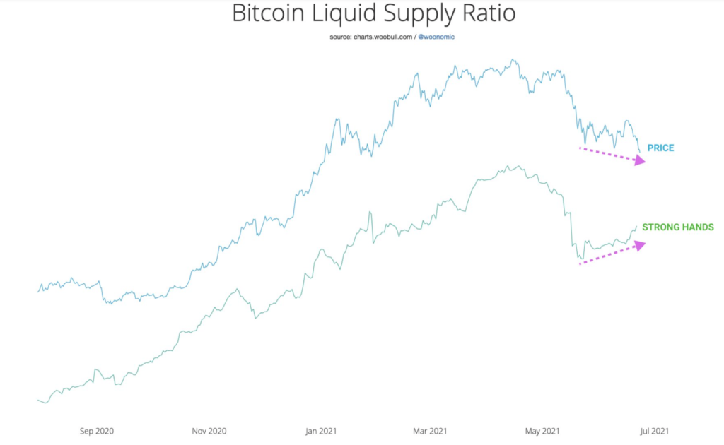 Analista sobre el precio de Bitcoin: este movimiento "se producirá en las próximas semanas"