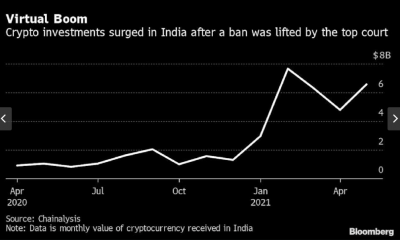 ¿Fue contraproducente la campaña de "prohibición de Bitcoin" del gobierno de la India?