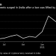 ¿Fue contraproducente la campaña de "prohibición de Bitcoin" del gobierno de la India?