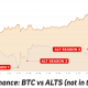 Ethereum, Cardano, XRP: ¿Deberíamos esperar una temporada alternativa?