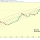 El caso de Bitcoin de Regreso al futuro: 2013 ya sabía que esto sucedería ...