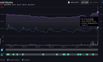 DOGE, THETA, BNB avanzan esta semana