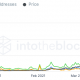 Esto es lo que dijo Buterin sobre el "compromiso" de Ethereum