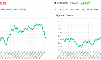 ¡No, no va a pasar! ¿Cuál es la preferencia de Buterin por la capa base de Ethereum?