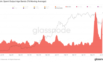 Bitcoin puede superar los $ 40k, pero estas son las condiciones