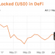 La corrección agresiva del mercado desencadena un rally de DeFi MLN, KAVA, STRK