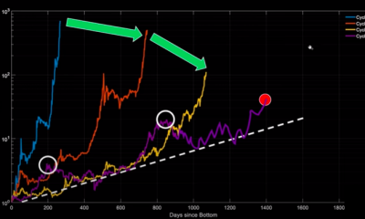 Por qué este ciclo de Bitcoin "va a ser algo diferente a cualquier otro ciclo que hayamos visto"