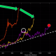 Por qué este ciclo de Bitcoin "va a ser algo diferente a cualquier otro ciclo que hayamos visto"