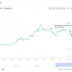 SOL, DOT, THETA, KSM rally esta semana