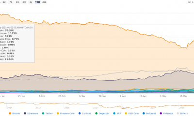 Ethereum y Bitcoin: esto es "lo que nos presenta este ciclo"