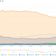 Ethereum y Bitcoin: esto es "lo que nos presenta este ciclo"