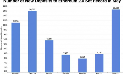 Analista de Bitcoin y Ethereum: debería reanudar la carrera alcista por ...