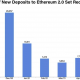 Analista de Bitcoin y Ethereum: debería reanudar la carrera alcista por ...