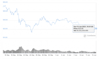 Chainlink se dirige hacia un rally y se recupera