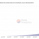 ¿Es alcista la disminución de la capitalización del mercado de altcoins para DeFi?