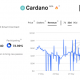 He aquí por qué la acumulación de Cardano señala un rally