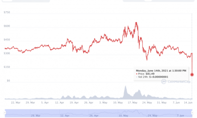 Por qué AAVE, Sushiswap y Quickswap deben estar en su cartera