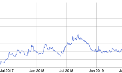 Este cambio en la red de Ethereum Classic podría "hacerlo más grande que Bitcoin y Ethereum"