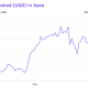 AAVE ofrecerá altos rendimientos en 2021