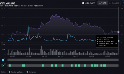 ¿Te estás perdiendo ETH, MATIC y OMG este accidente?