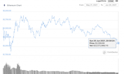 ¿Cuál es la peor desventaja de comprar Ethereum en este momento?