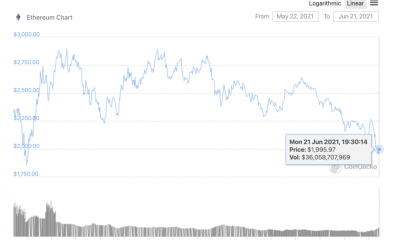 El precio de ETH puede caer por debajo de $ 1800, la demanda está aumentando