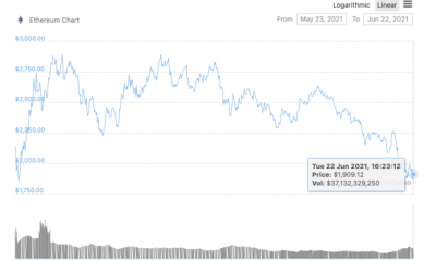 ETH ahora en camino a la recuperación después de la caída