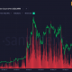 Realmente lo mejor para Ripple es "comportarse" porque ...