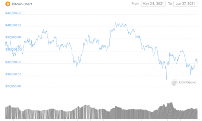 Por que los toros de Bitcoin esperan $ 25000 este verano antes de un nuevo ATH