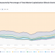 ¿Es el comercio de altcoins más rentable que Bitcoin en el verano de 2021?