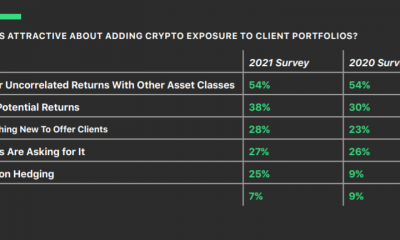 Por qué Bitcoin y DeFi están "de alguna manera en la lista de tareas pendientes de todos"