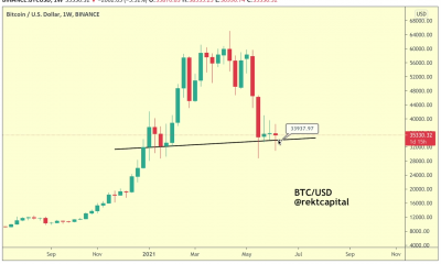 ¿La tendencia de reversión de Bitcoin es entrante o inminente? A continuación, se muestra un desglose de las posibilidades