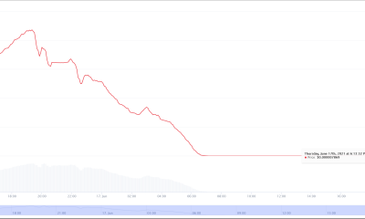 $ 65 a $ 0 - ¡Las 24 horas que mataron a TITAN!