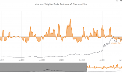 La verdad sobre el estado de Ethereum y por qué esto está "definitivamente sobre la mesa"