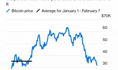 ¿Cuál es la estrategia Bitcoin de (Elon Musk y) Tesla y su impacto?