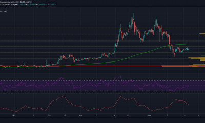 Análisis de precios de Tron, Ethereum Classic, VeChain: 05 de junio