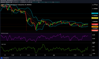 Tron, Ethereum Classic, Verge Analysis: 16 de junio