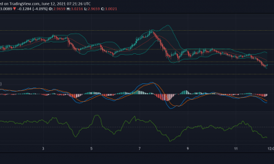 Análisis de precios de Tezos, Cosmos, Waves: 12 de junio