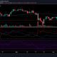 Análisis de precios de Uniswap, Bitcoin SV, Tezos: 14 de junio