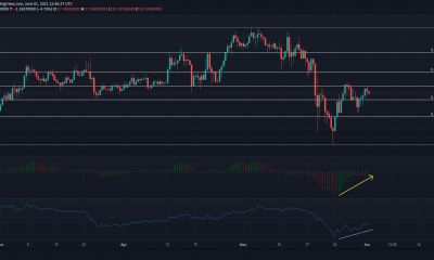 Análisis de precios de Uniswap, Polkadot, Bitcoin: 01 de junio