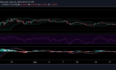 Análisis de precios de Uniswap, EOS y Monero: 21 de junio