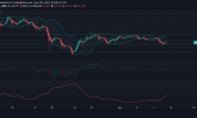 Análisis de precios de Uniswap, Tron, Aave: 09 de junio